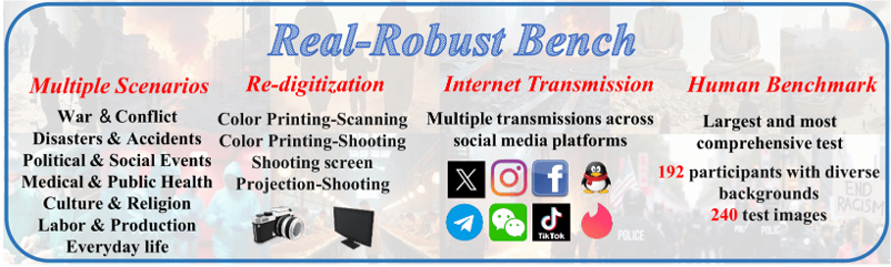 Fake Image Detection Benchmark